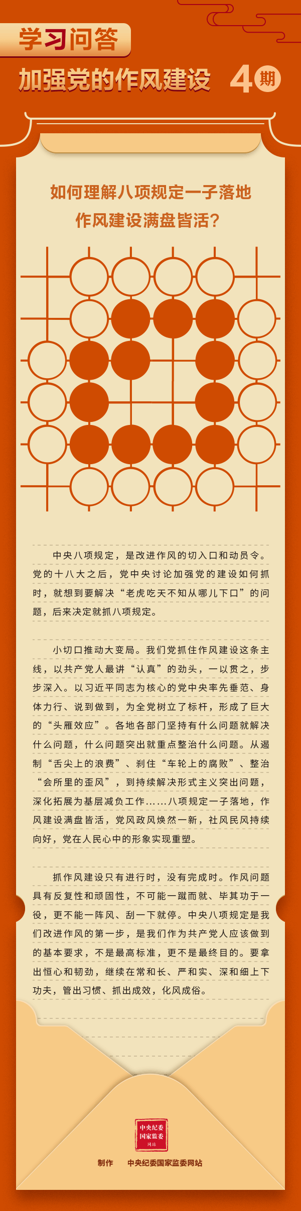 深入贯彻中央八项规定精神学习教育（第30期）